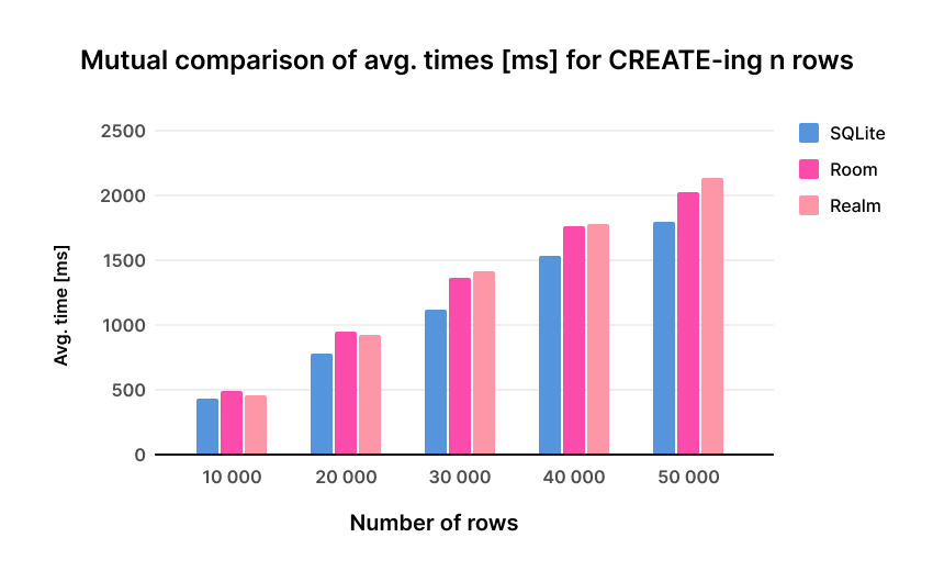 sqlite-vs-realm-which-database-to-choose-in-2023-orangesoft