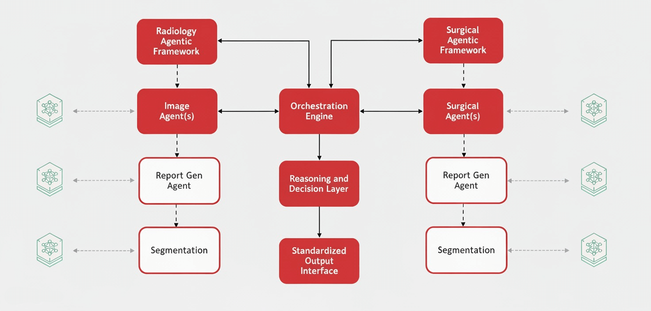 Agentic architecture (1).png