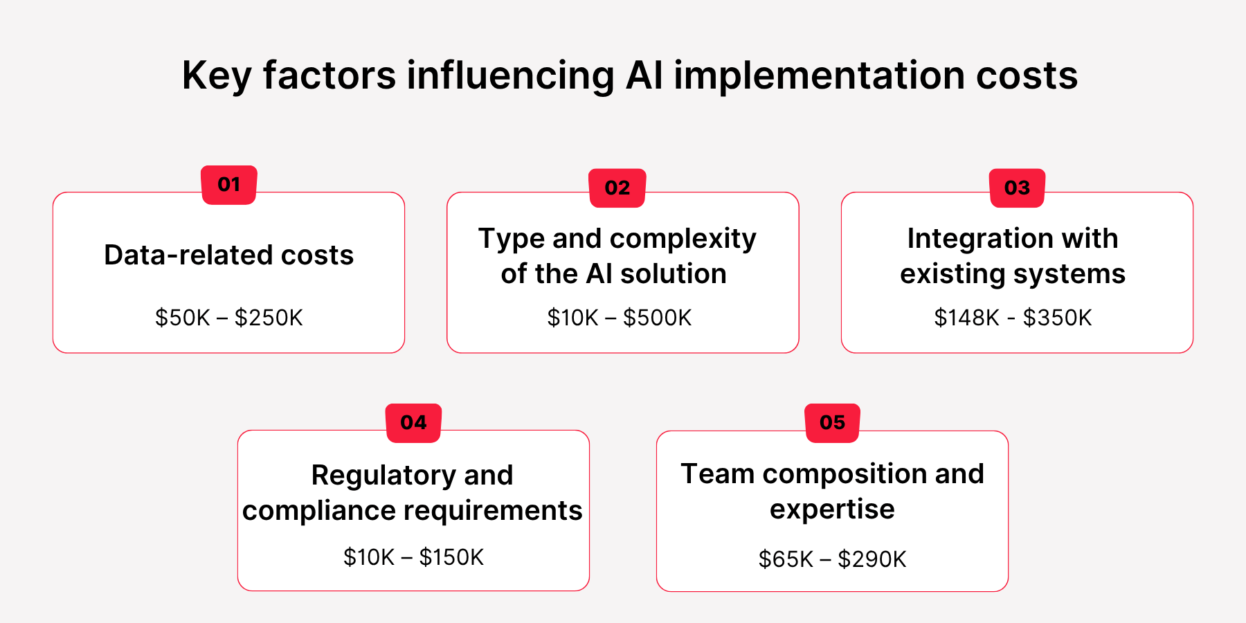 AI implementation costs.png