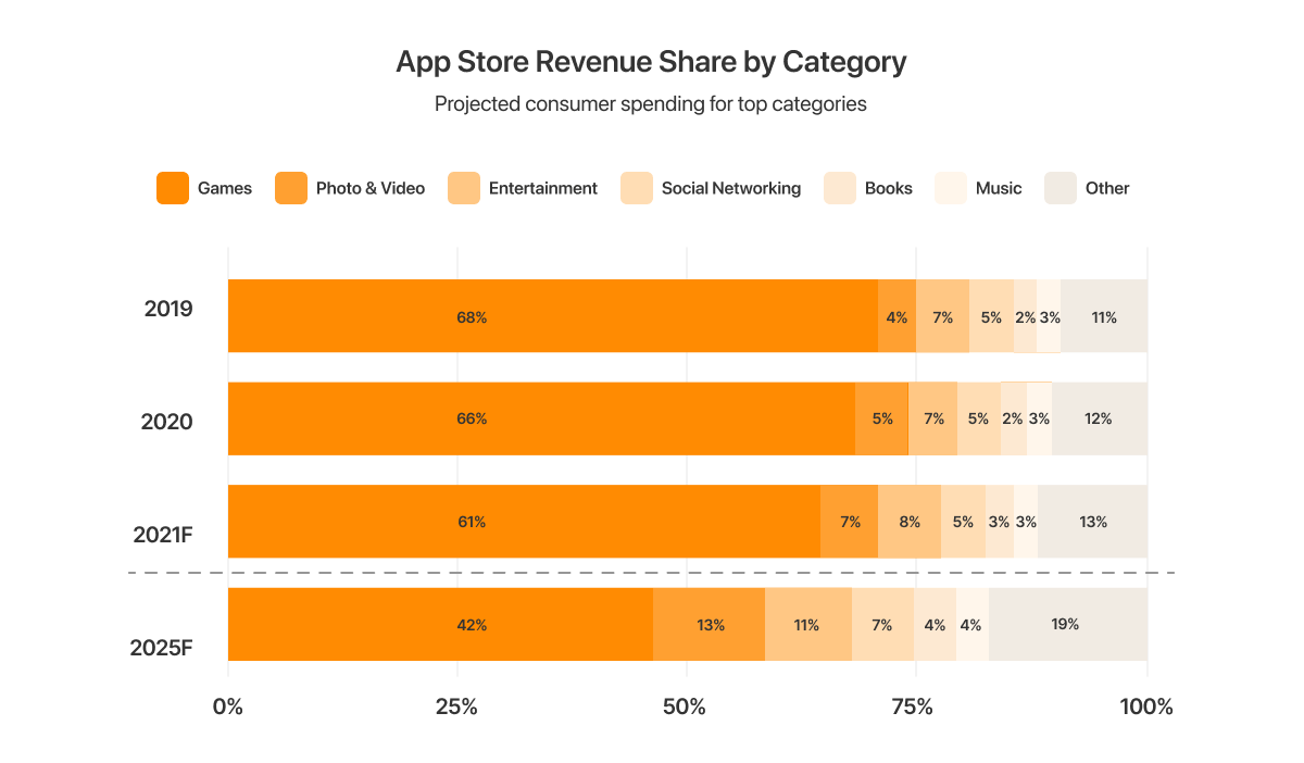 app store revenue share.png
