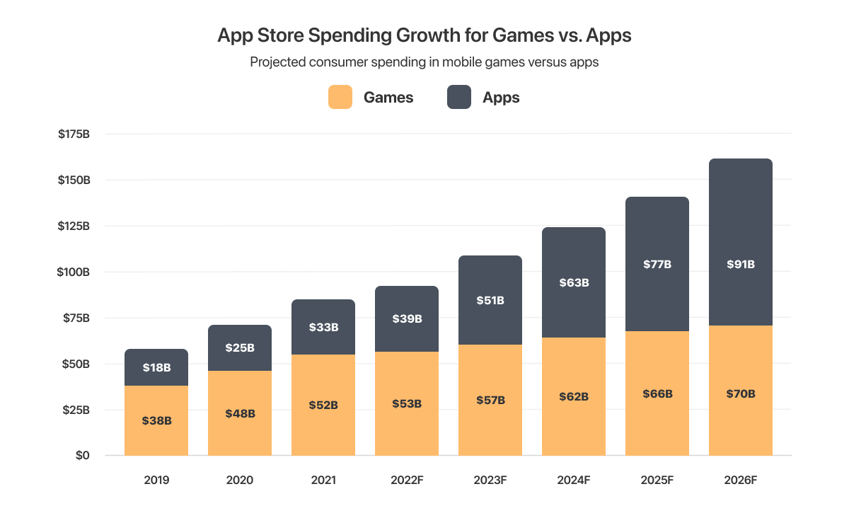 App Store Spending Growth.png