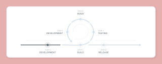 App testing cycle.png