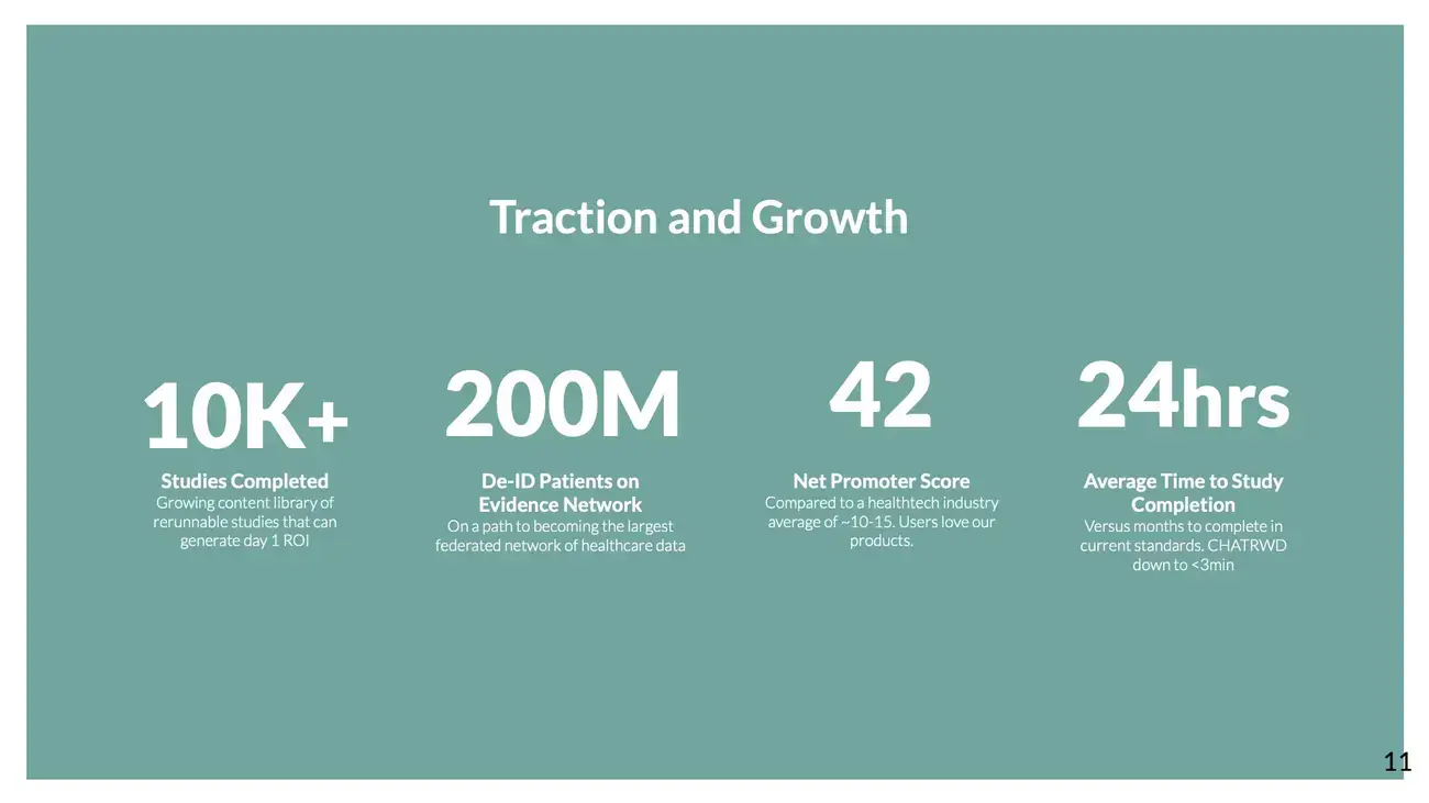 Atropos Health traction slide: 10K+ studies, 200M de-ID patients, NPS 42