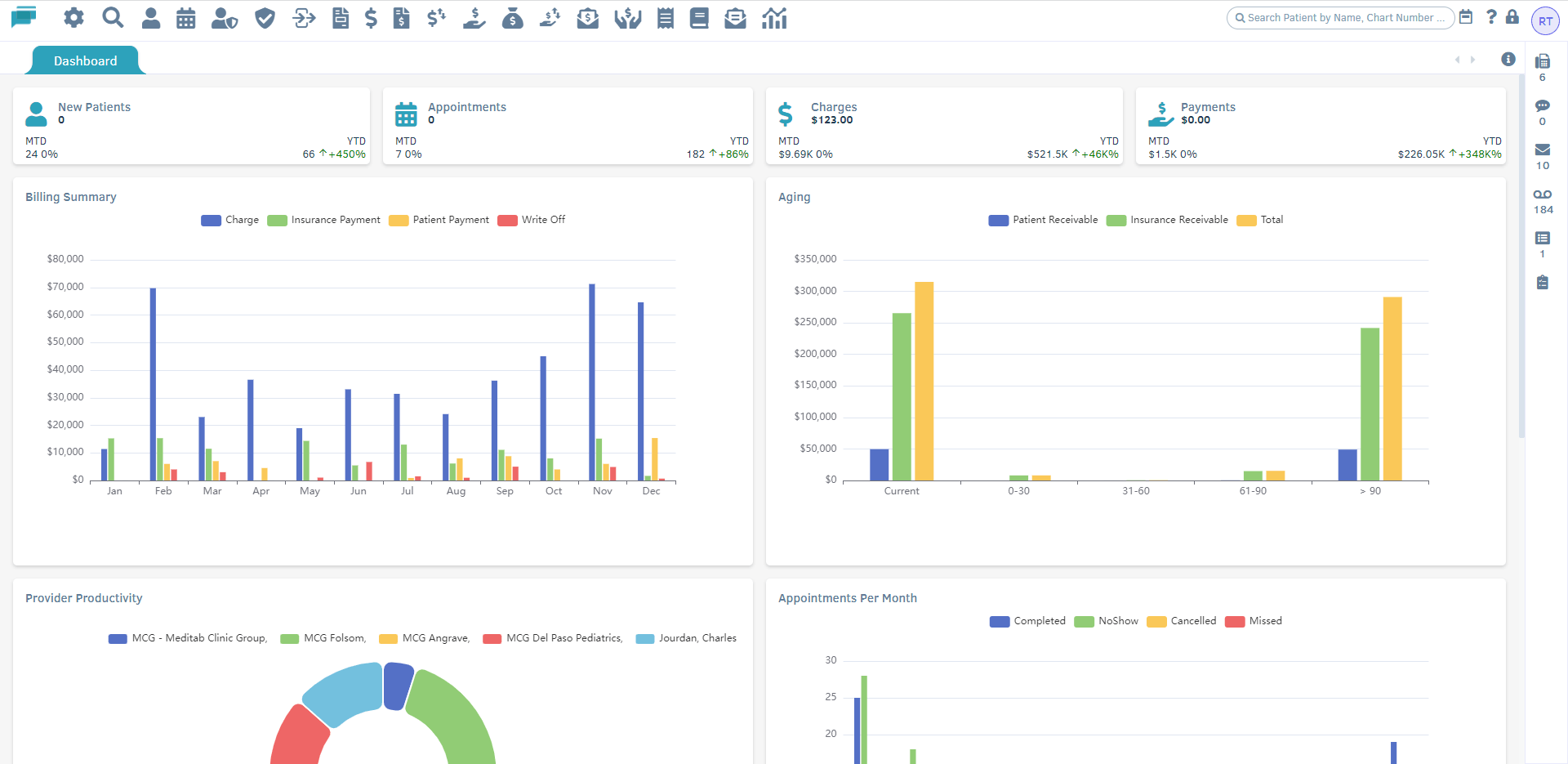 BillrMD medical billing dashboard with charges, aging and provider productivity charts
