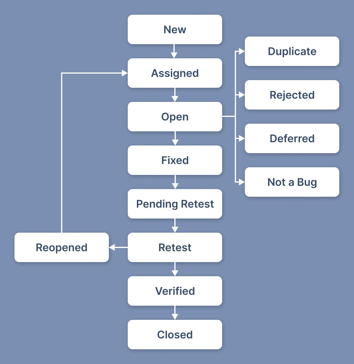 How to Write a Good Bug Report - Tips and Tricks  Orangesoft