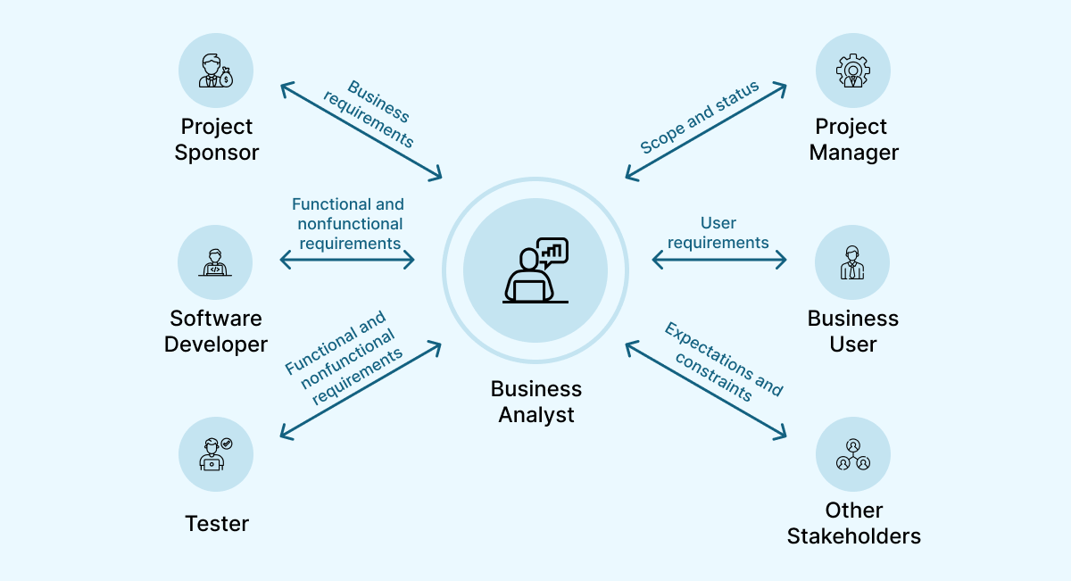 what-is-a-business-analyst-s-role-in-app-development-orangesoft