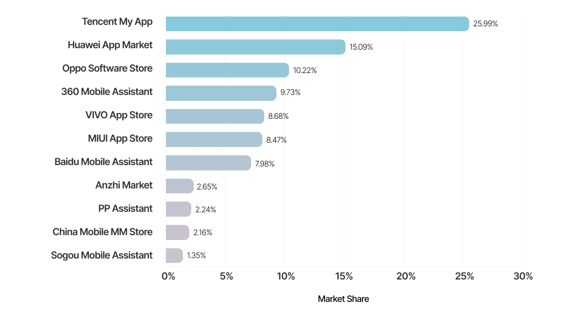 29 Best Photos Android Alternative App Store Cracked : Best Android App Market Alternatives And How To Bulk Install Apps Dr Fone