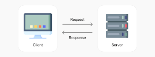 What is Server Testing? An Introduction To Server Testing | Orangesoft