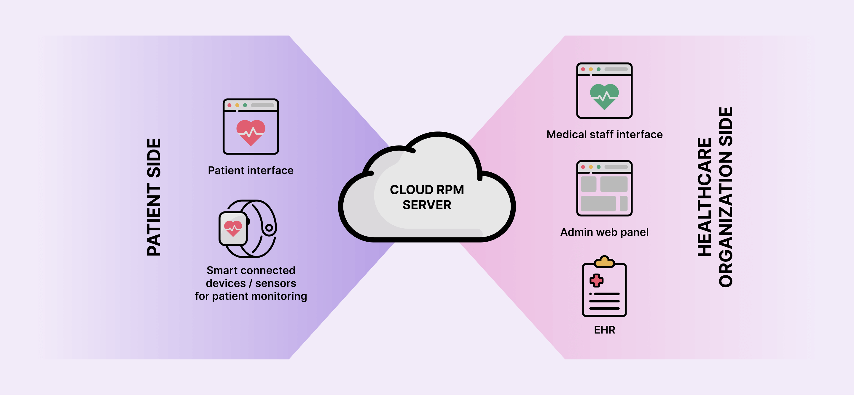 cloud rpm.png