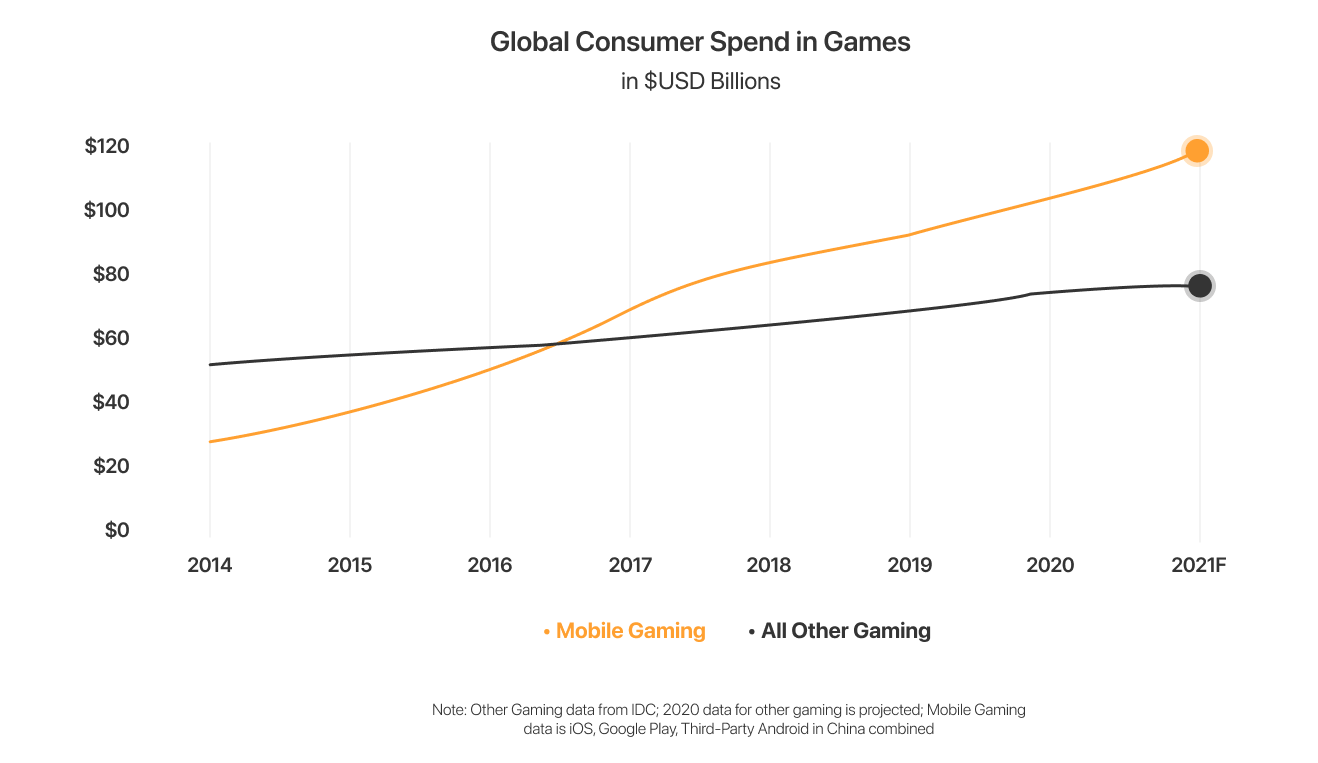 consumer spend.png