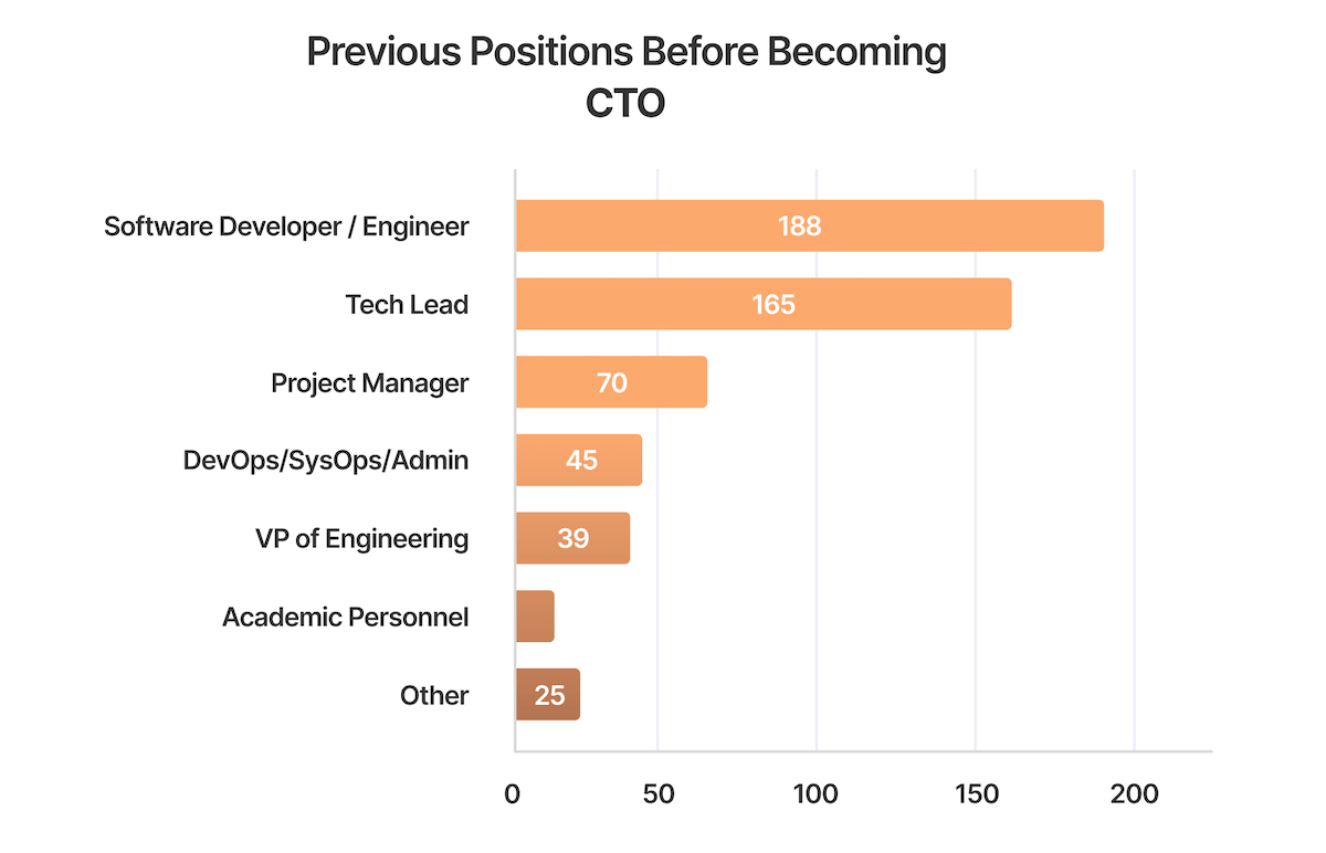 CTO positions before.png