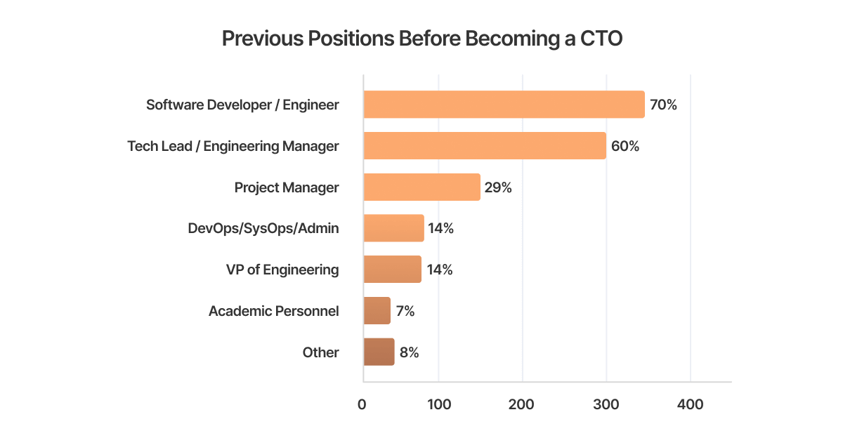 cto positions.png