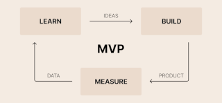 How to Build an MVP: Steps, Examples, and Benefits