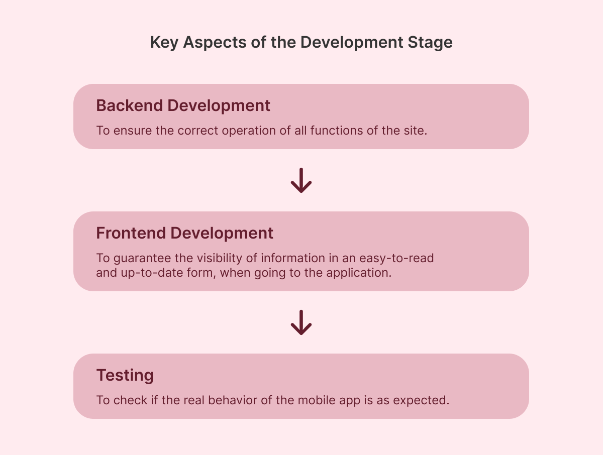 development stage.png