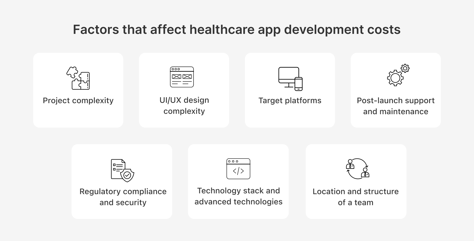 Factors healthcare app development costs.png