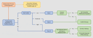 Medical Device Integration Guide: Fresh Perspective for 2026