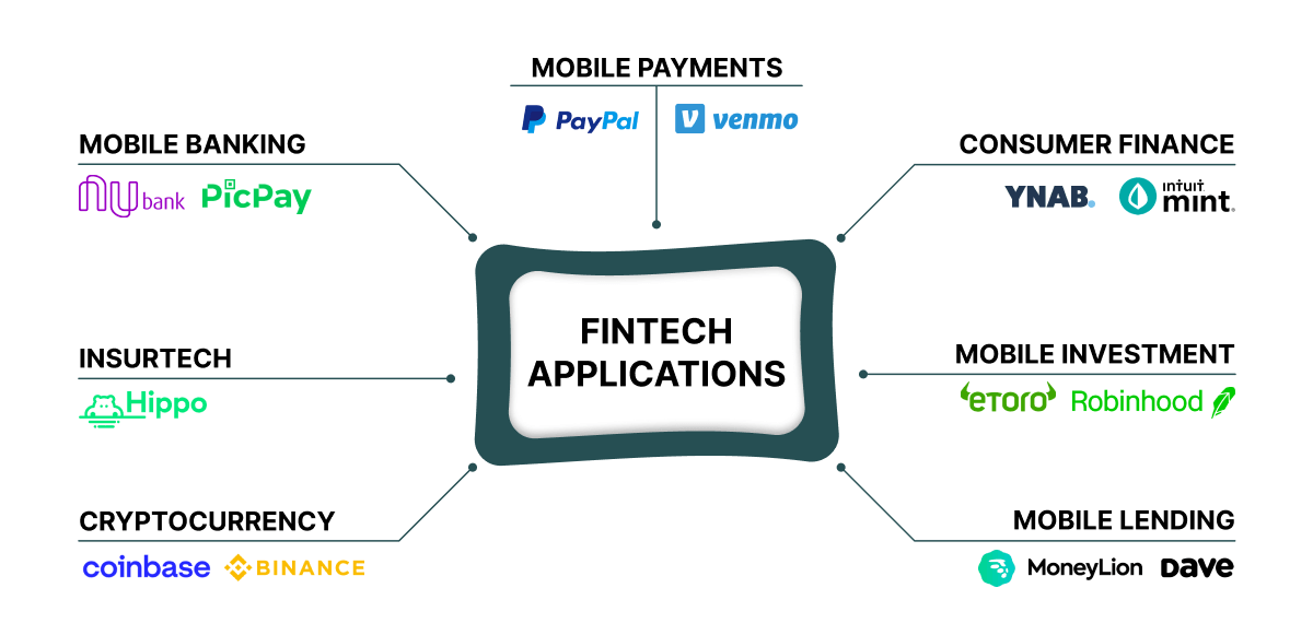 How to Build a Fintech App: Approach, Architecture, and Scalability -  MobiDev