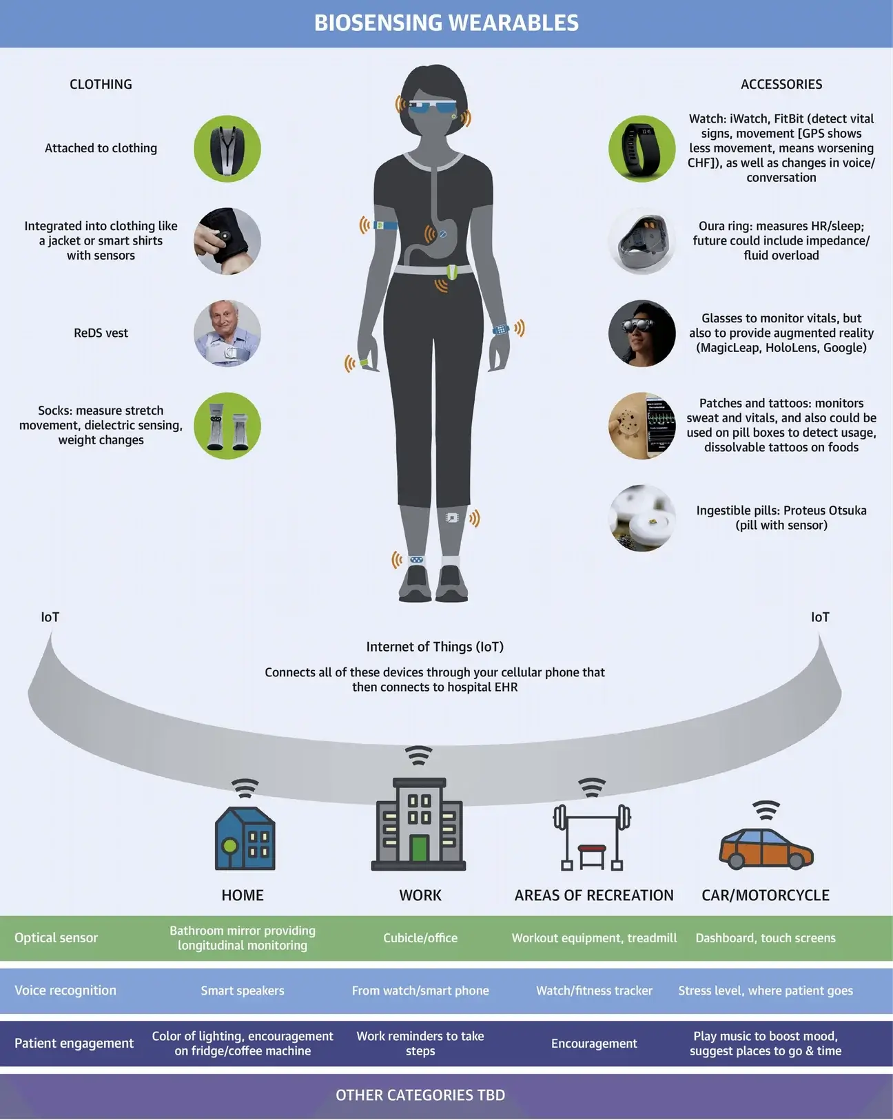 future of wearable devices