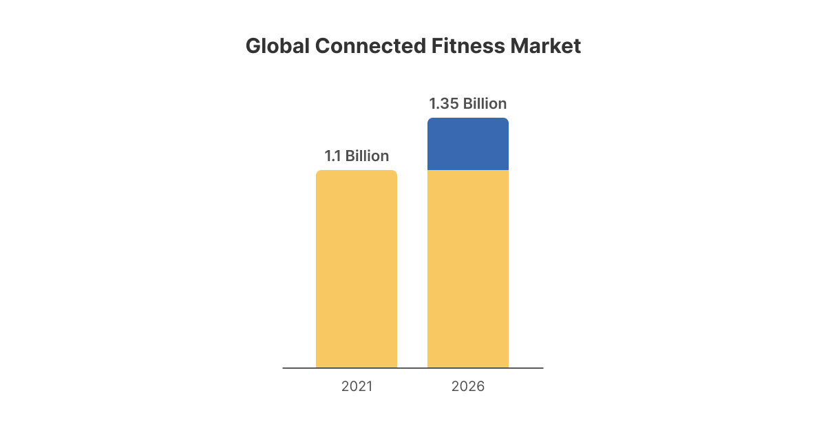 Global Connected Fitness Market.png