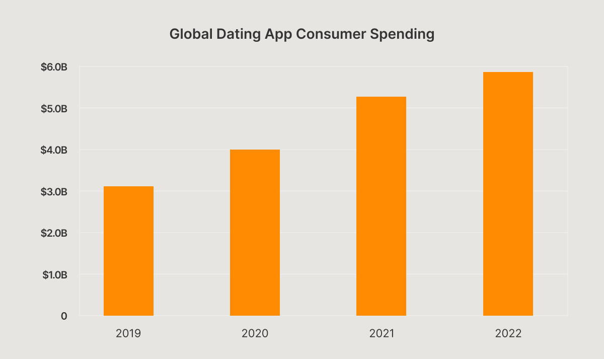 Most Profitable App Categories What Apps Make The Most Money