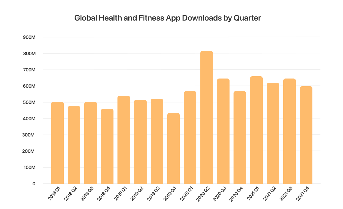 Global Health and Fitness App Downloads.png