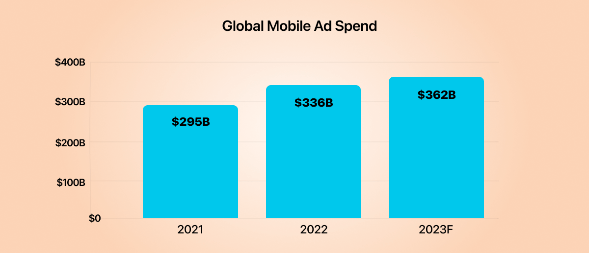 global mobile ad spend (1).png