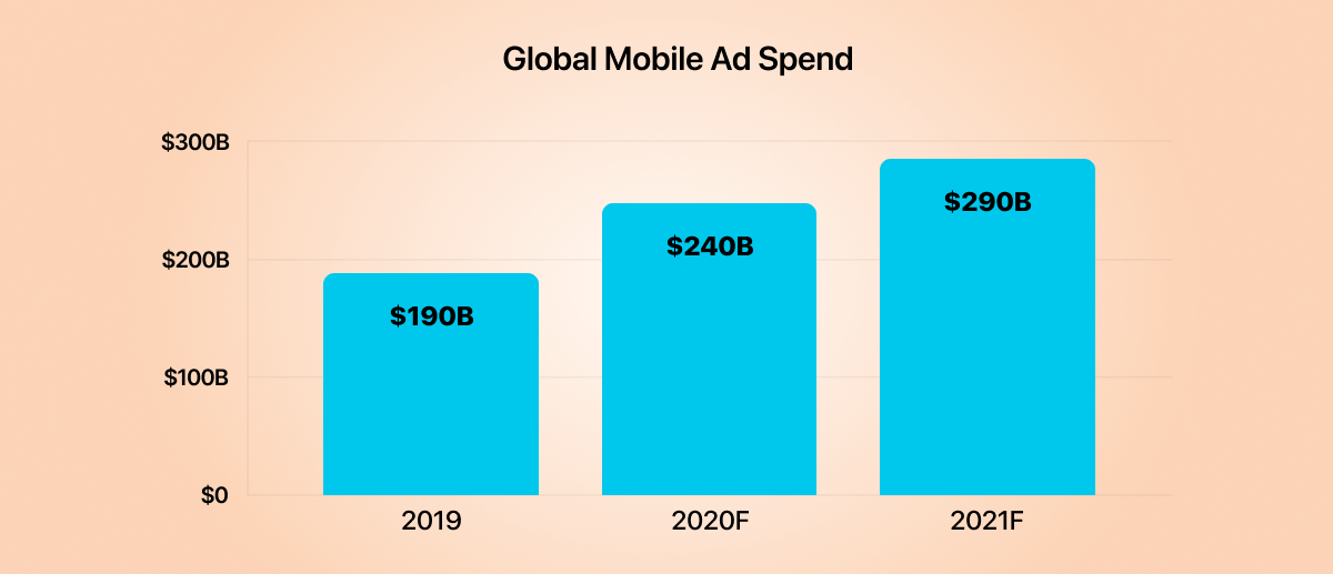 global mobile ad spend.png