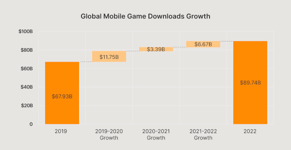 Most Profitable App Categories: What Apps Make The Most Money