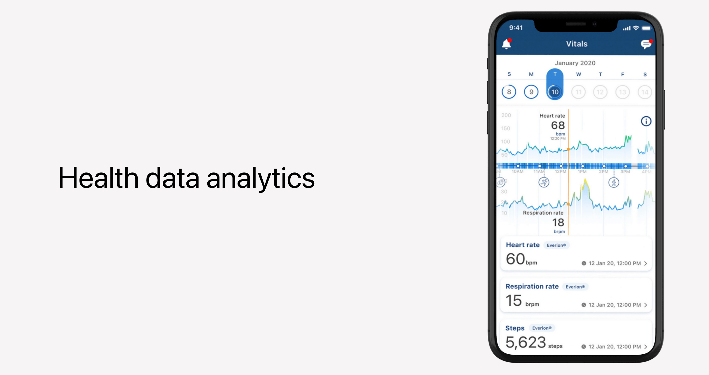 Health data - Bioforumis.png