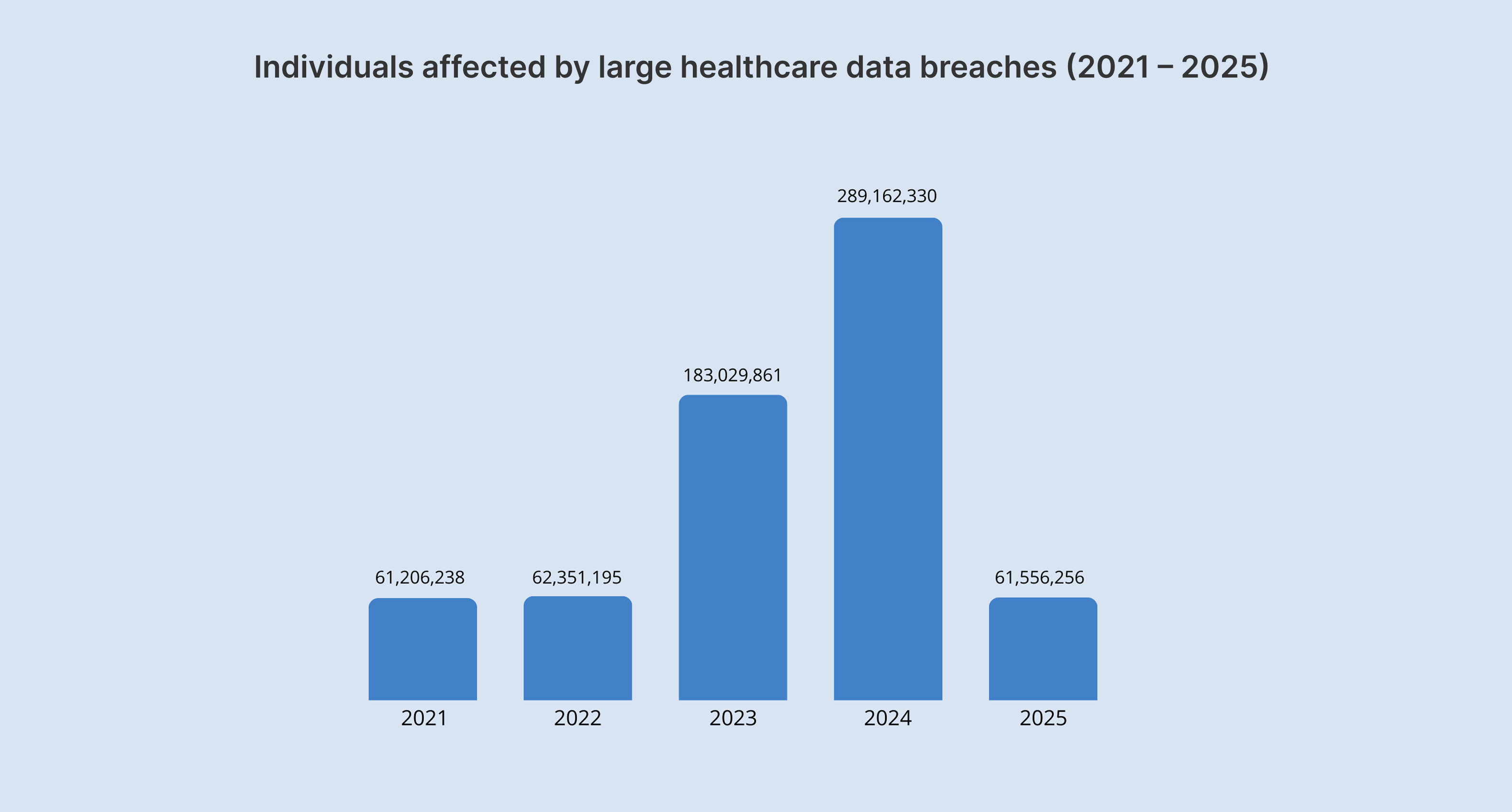 HIPAA data breaches.png