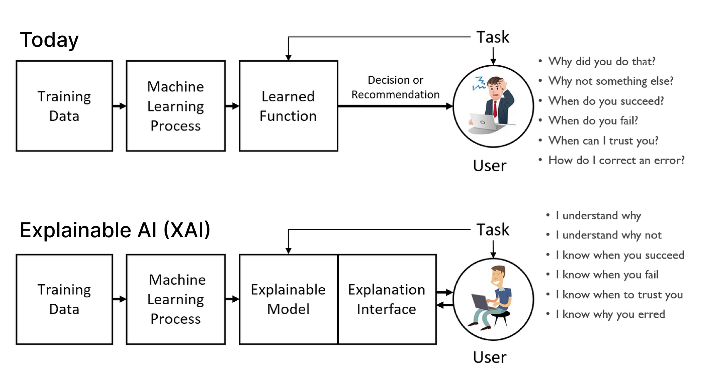 How Does Explainable AI Work.png
