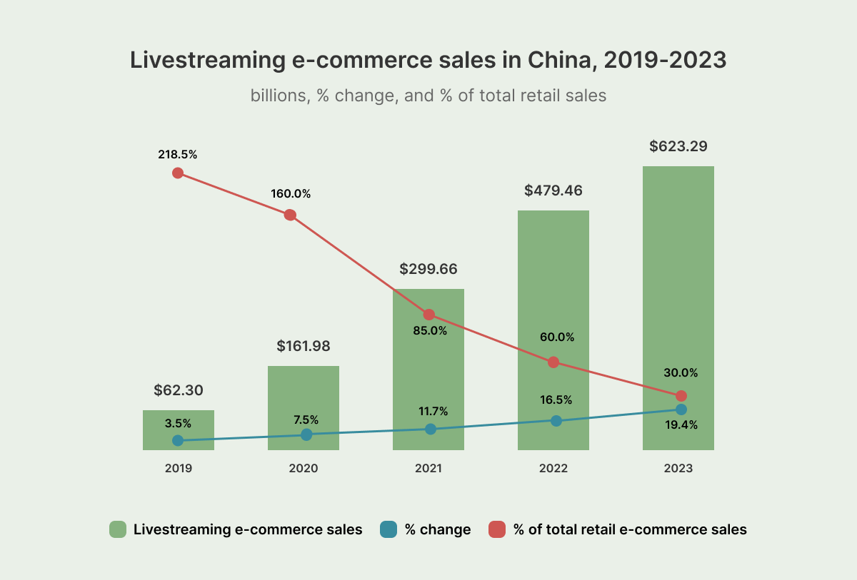 livestreaming sales in china.png