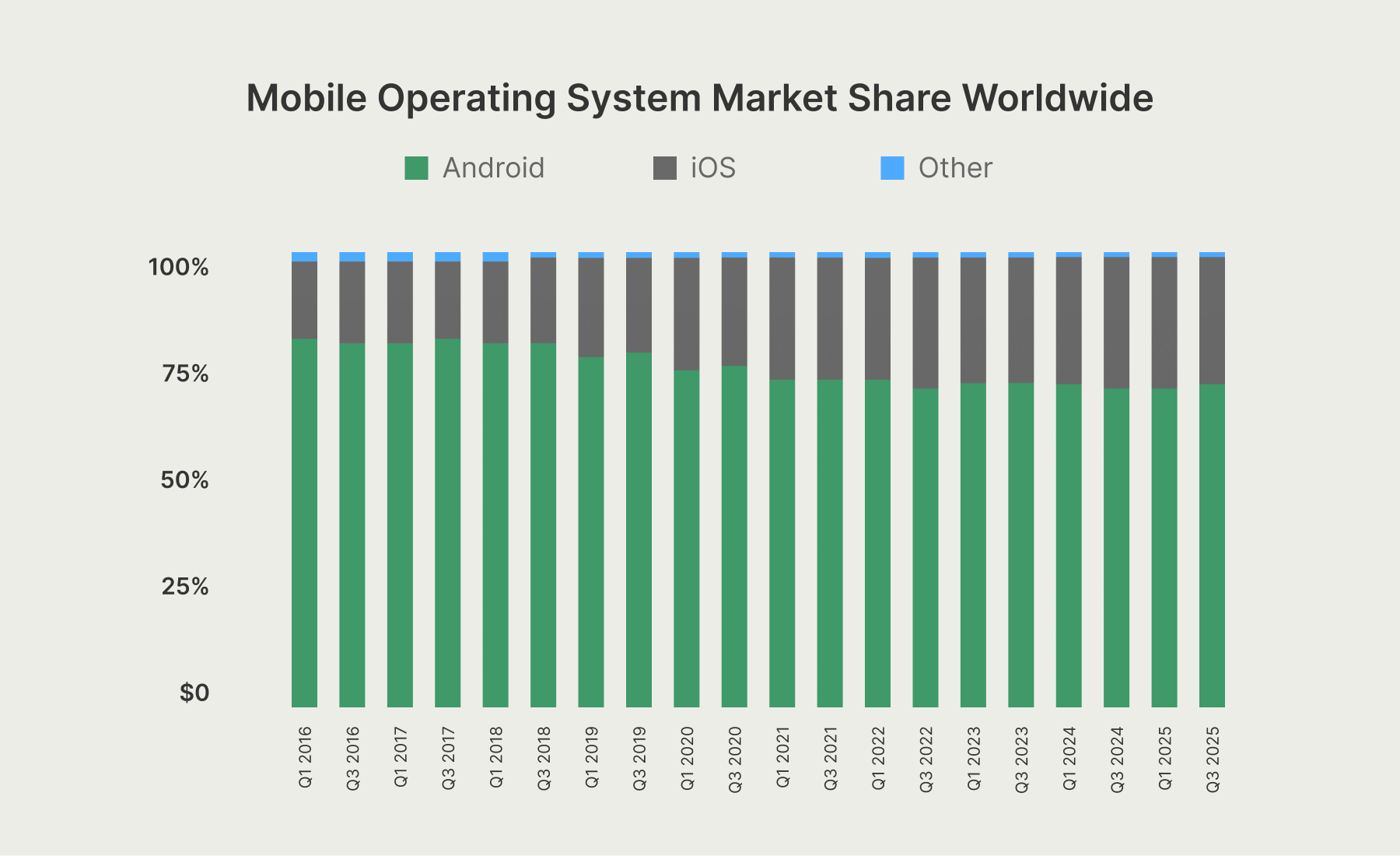 market share 2025.png