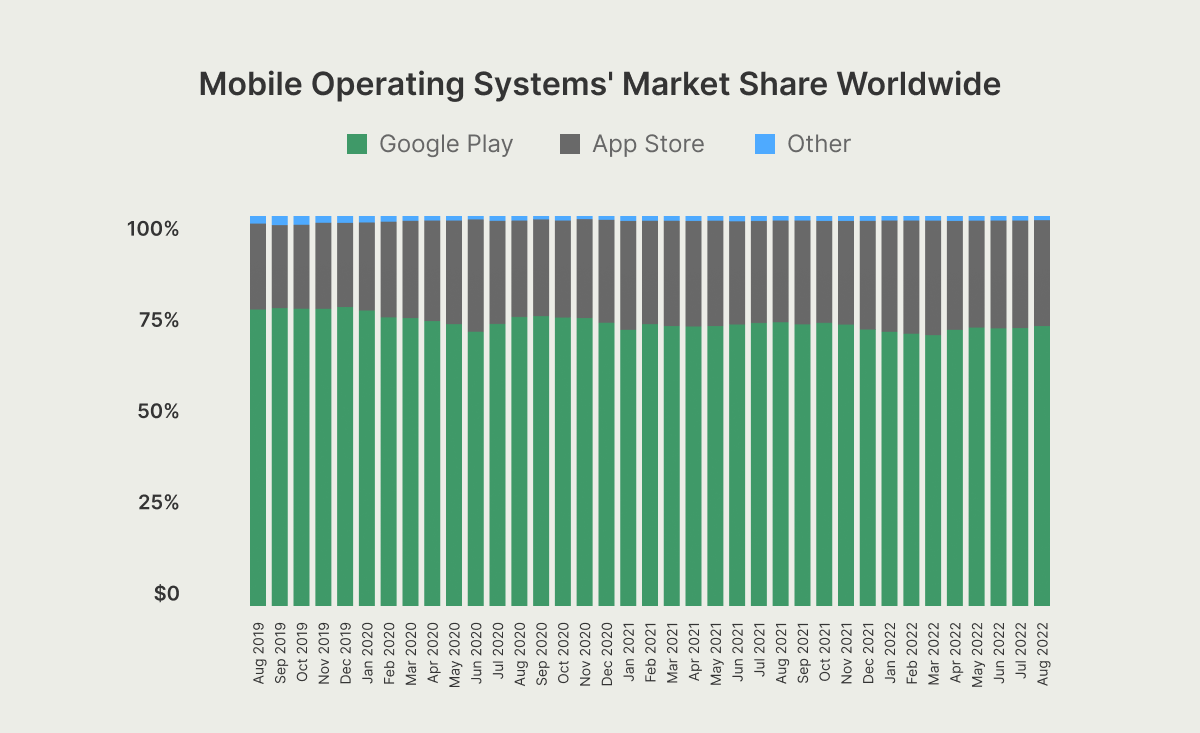 Android vs iOS Development – Key Difference, Features, Comparison