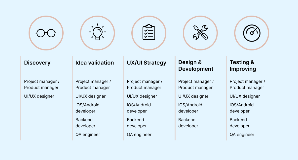 Software Development Team – Key Roles & Structure