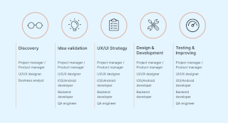 mobile app development stages and team.png