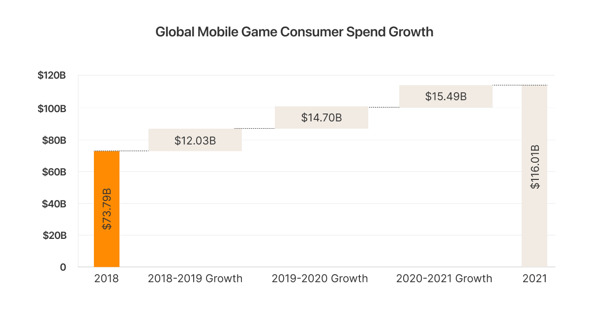 mobile game consumer spend.png