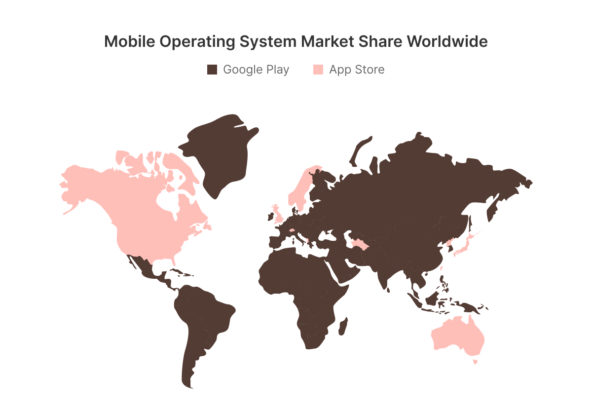 mobile os market share (1).png