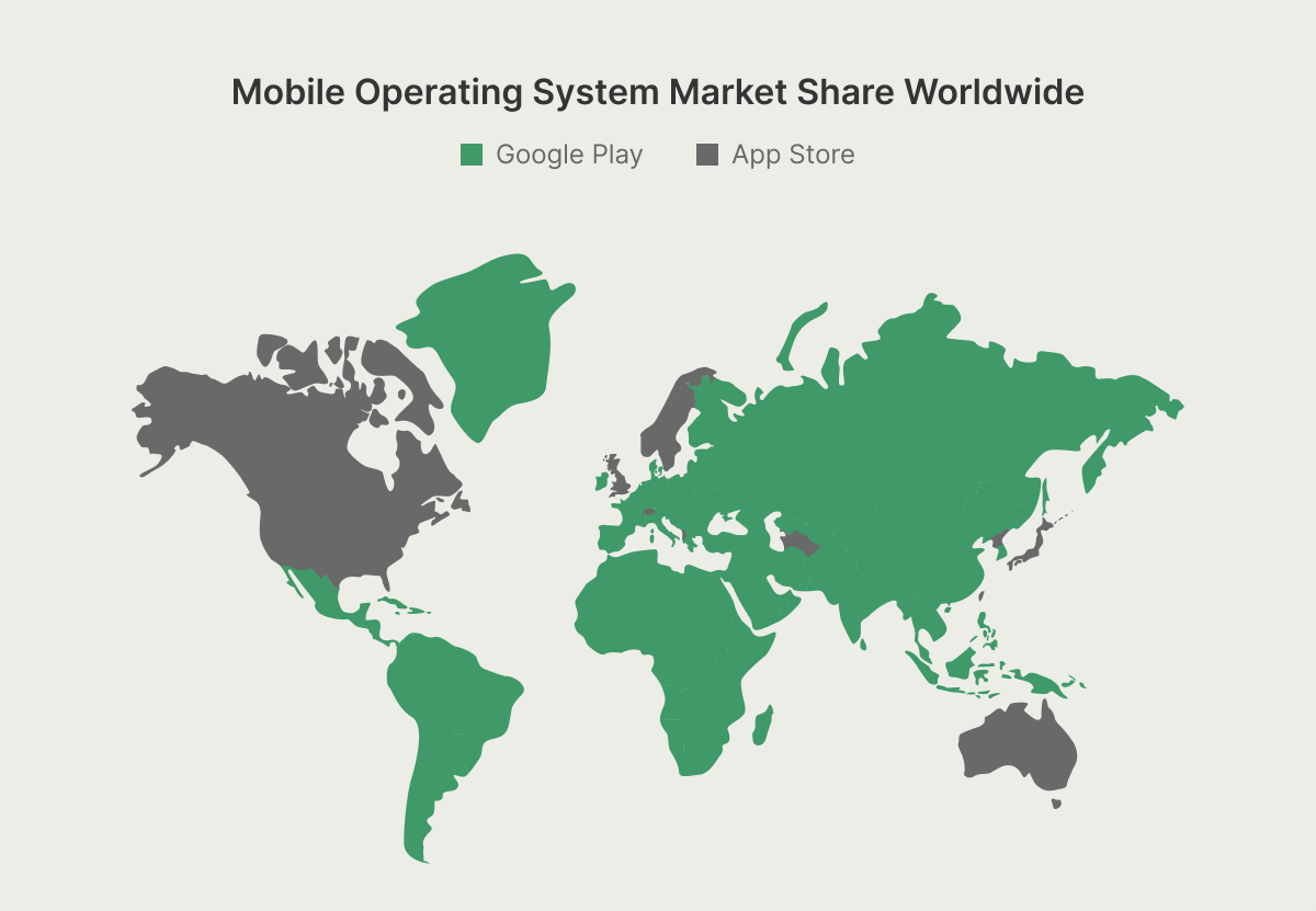 mobile os market share.png