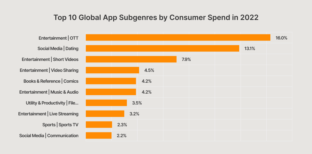 Are apps still profitable?