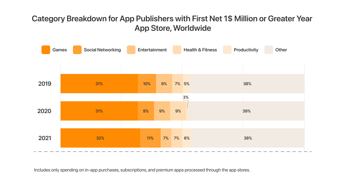 publishers app store.png