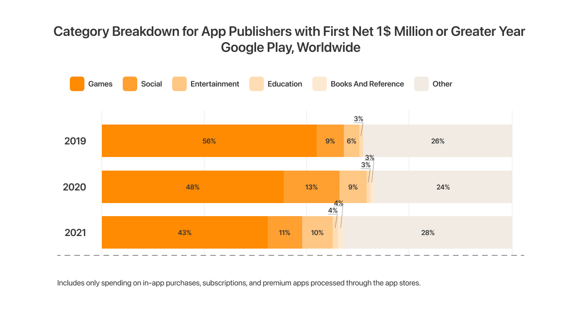 publishers google play.png