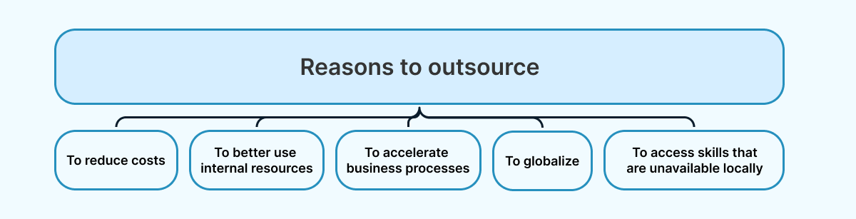 reasons to outsource.png