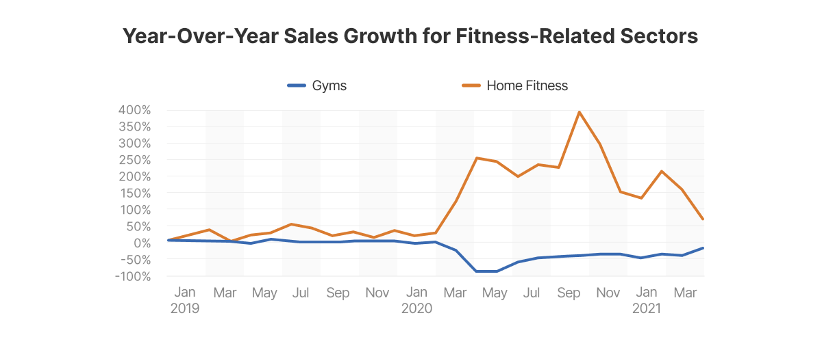 sales growth.png
