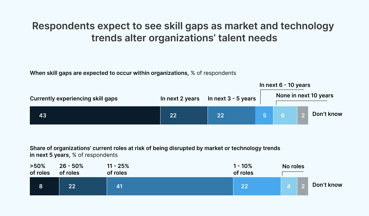 skill gaps.png
