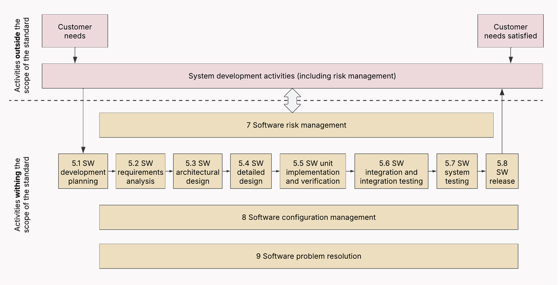 software development process.png