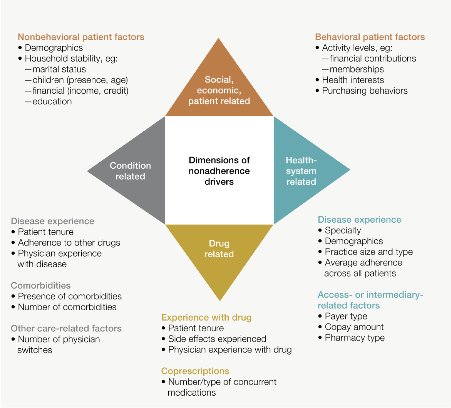 SVGZ-Improving-patient-adherence-Ex4 1 1.png