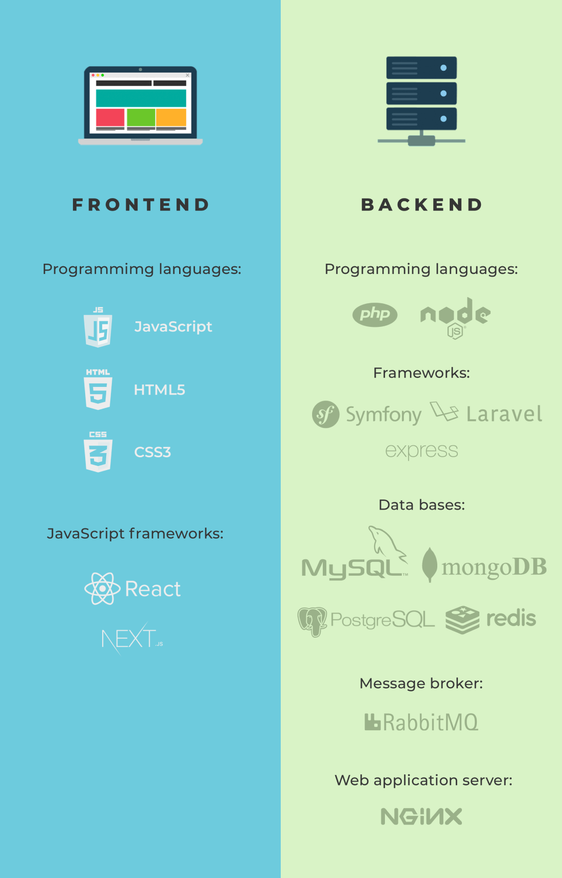 popular tech stacks