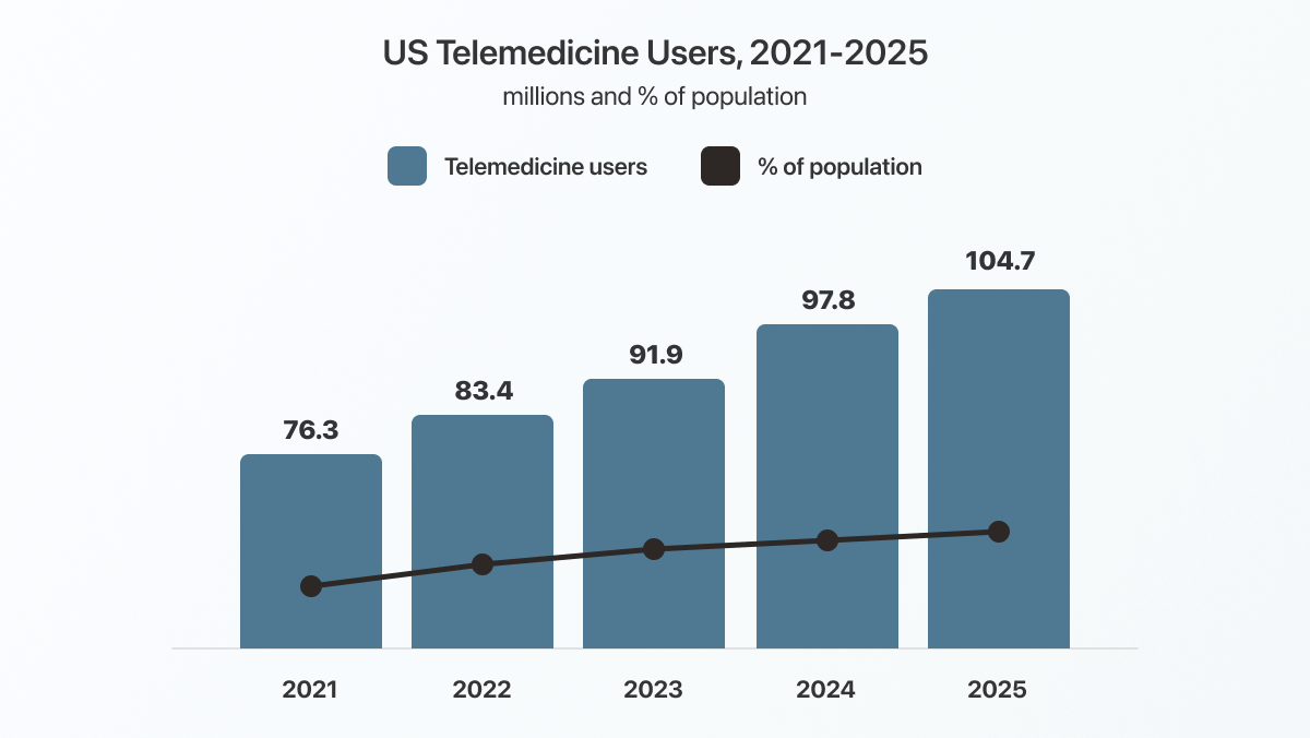 telemedicine users.png