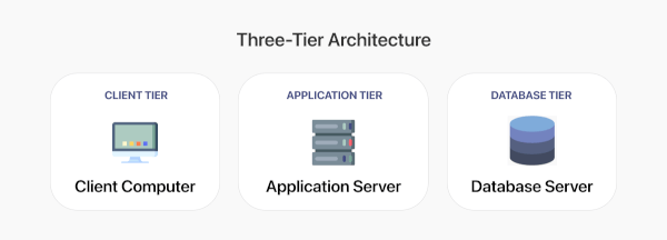 What is Server Testing? An Introduction To Server Testing | Orangesoft